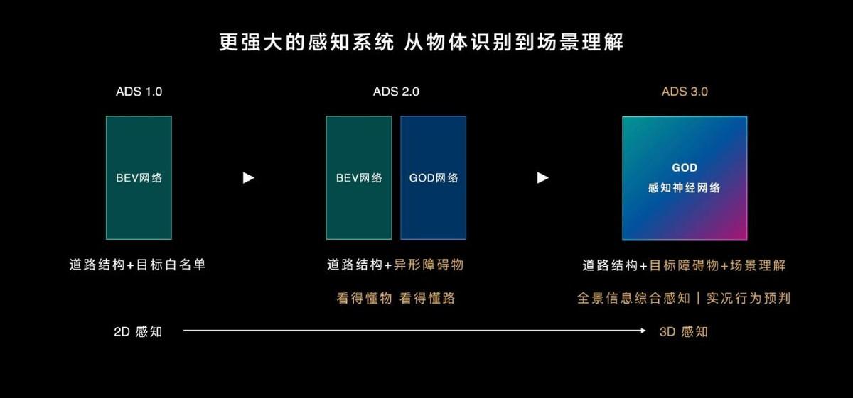 鴻蒙智行TechDay:華為智能駕駛如何引領未來出行的變革