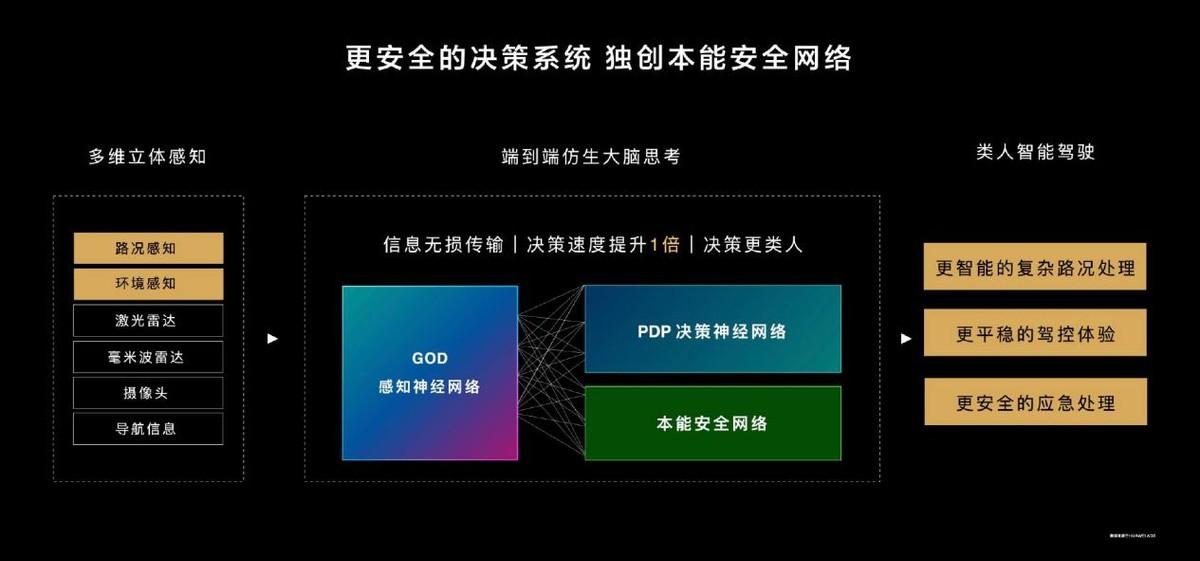 鴻蒙智行TechDay:華為智能駕駛如何引領未來出行的變革