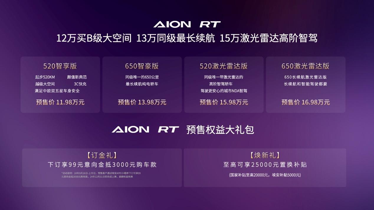 預售11.98萬元起,最高650km續航+激光雷達,AION RT來了